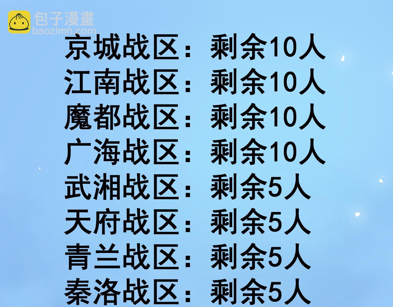 第45话 恐怖双神级(1/4)-第45话