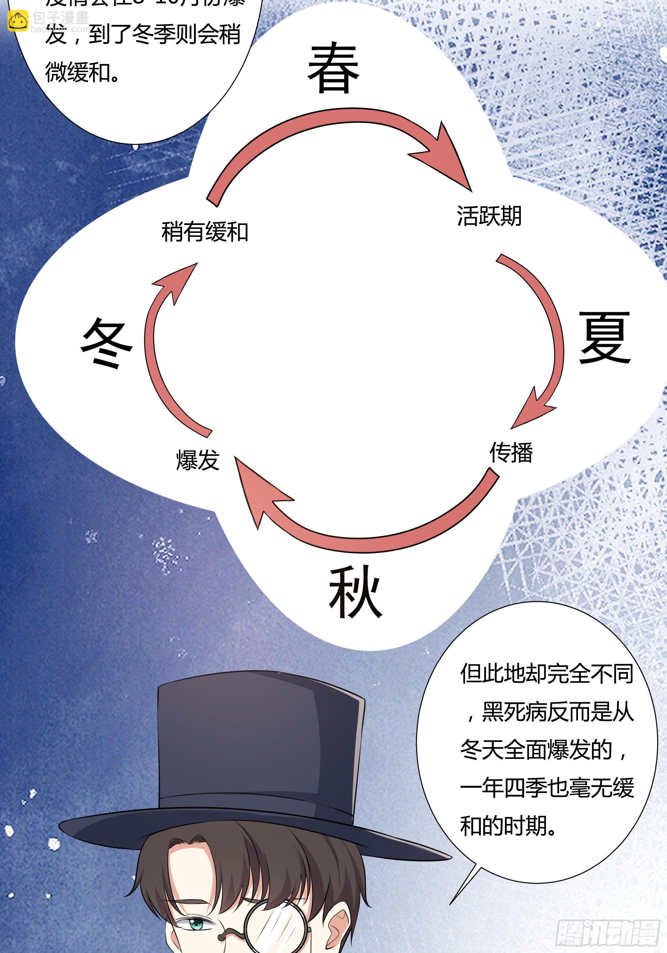 19话 失落的三皇夫-第21话