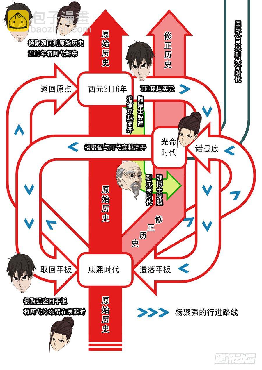 穿越效應 - 第十五話 命運之輪（3） - 1