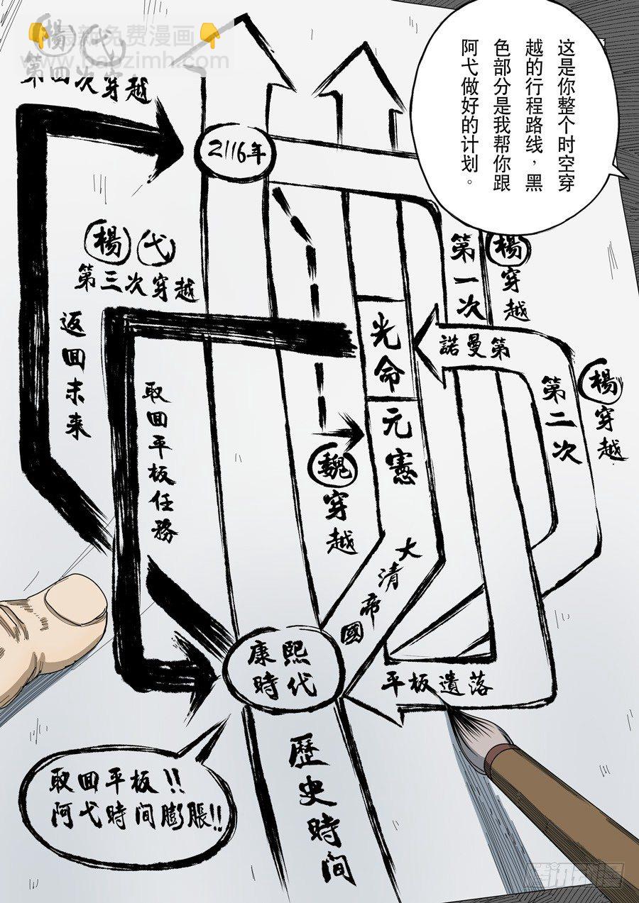 穿越效應 - 第十五話 命運之輪（3） - 1