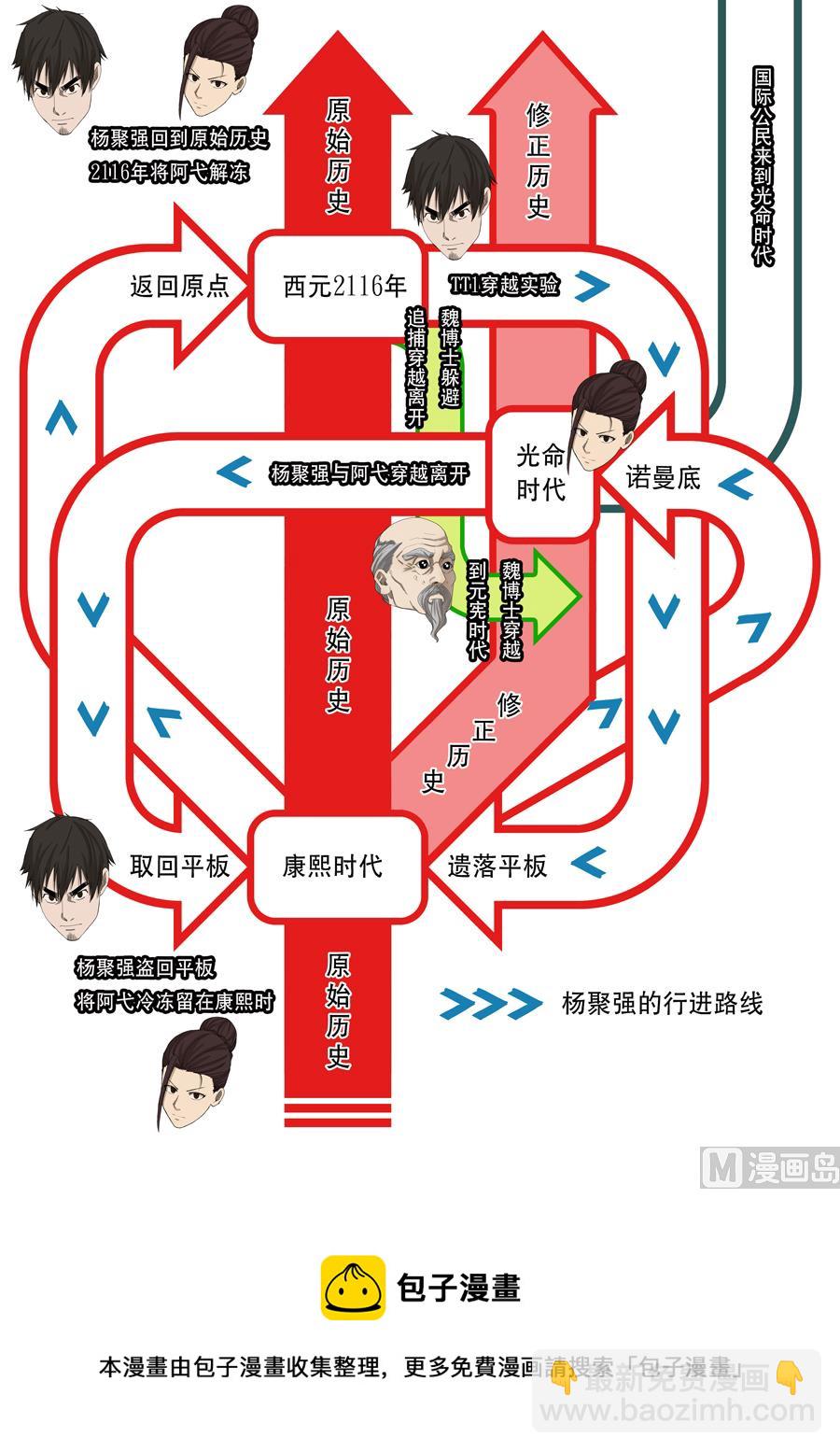 穿越效應 - 第十五話 命運之輪（3） - 1