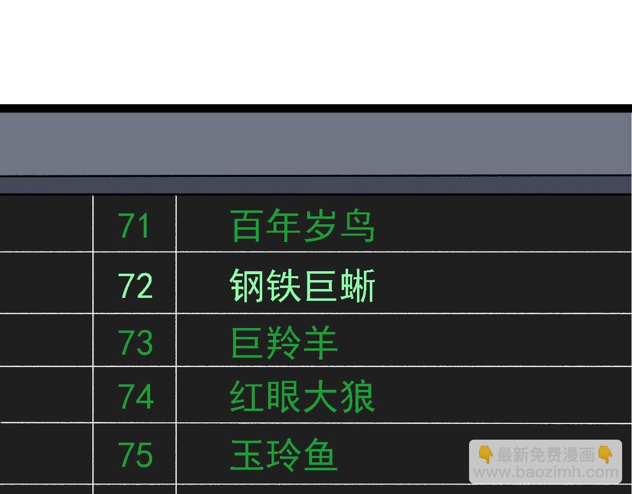 從大樹開始的進化 - 第266話 俘虜虛空之王(2/3) - 7