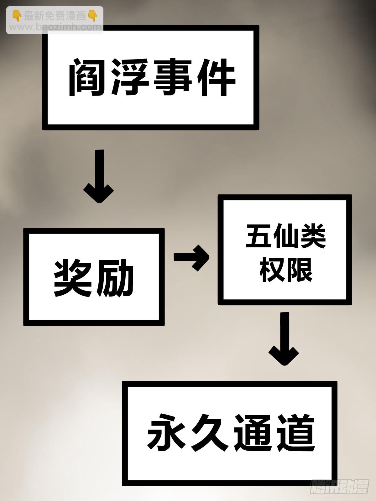 從姑獲鳥開始 - 179 收穫與出發(1/3) - 6