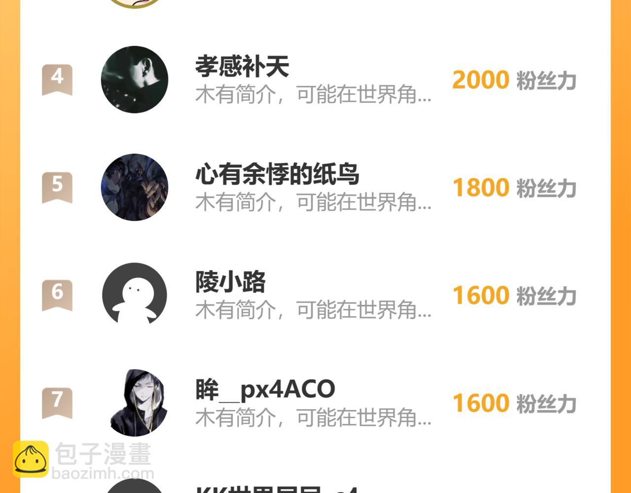 從末世崛起 - 162 最年輕的獸境試練第一(3/3) - 2