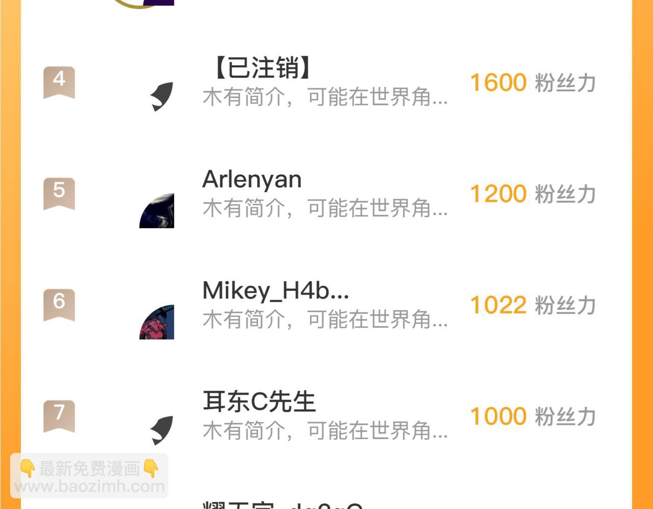 從末世崛起 - 172 中林傭兵分會(4/4) - 1