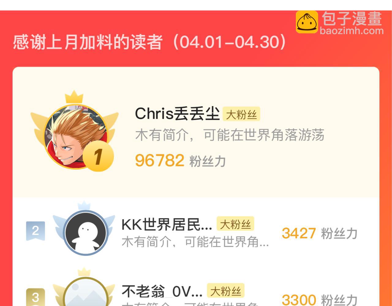 從末世崛起 - 176 建立威名·折服衆天才(3/3) - 2