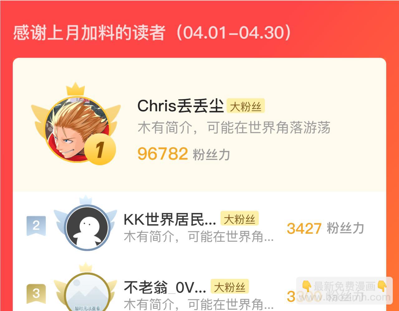 從末世崛起 - 178 壓軸寶物·天價競拍(3/3) - 7