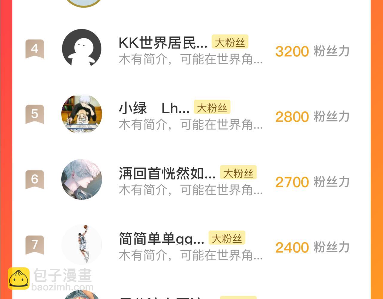 從末世崛起 - 178 壓軸寶物·天價競拍(3/3) - 1