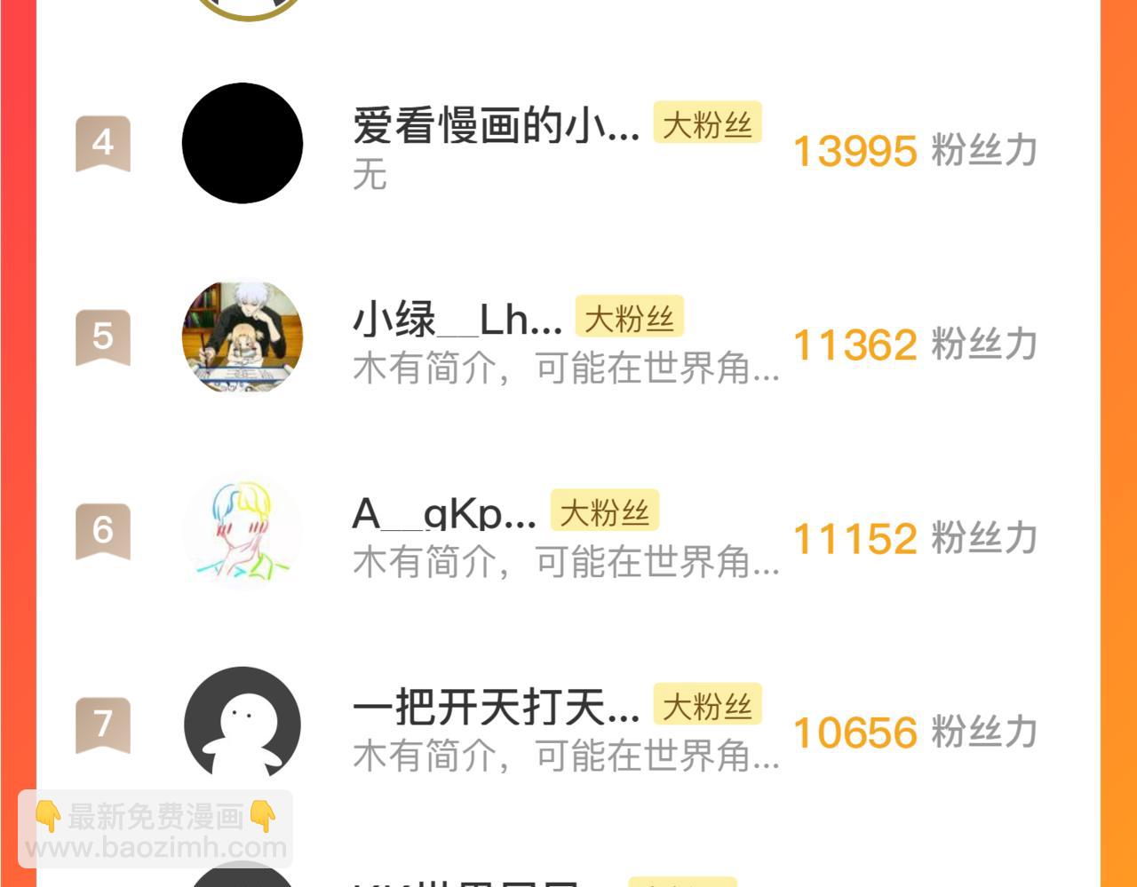 從末世崛起 - 194 突破-戰神境！(3/3) - 4