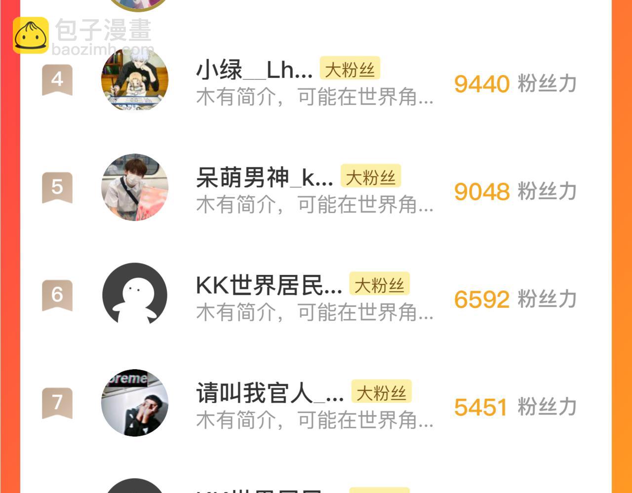 從末世崛起 - 202 破格的兼職(3/3) - 2