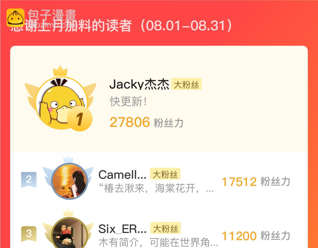 從末世崛起 - 212 獸王的詭計(3/3) - 1