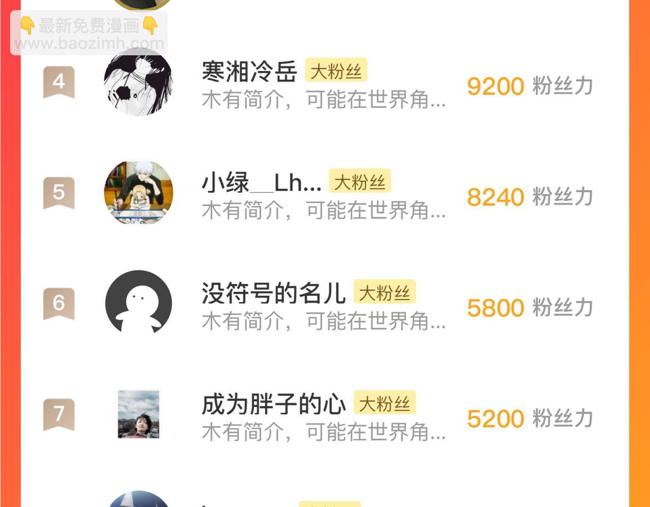 從末世崛起 - 212 獸王的詭計(3/3) - 2