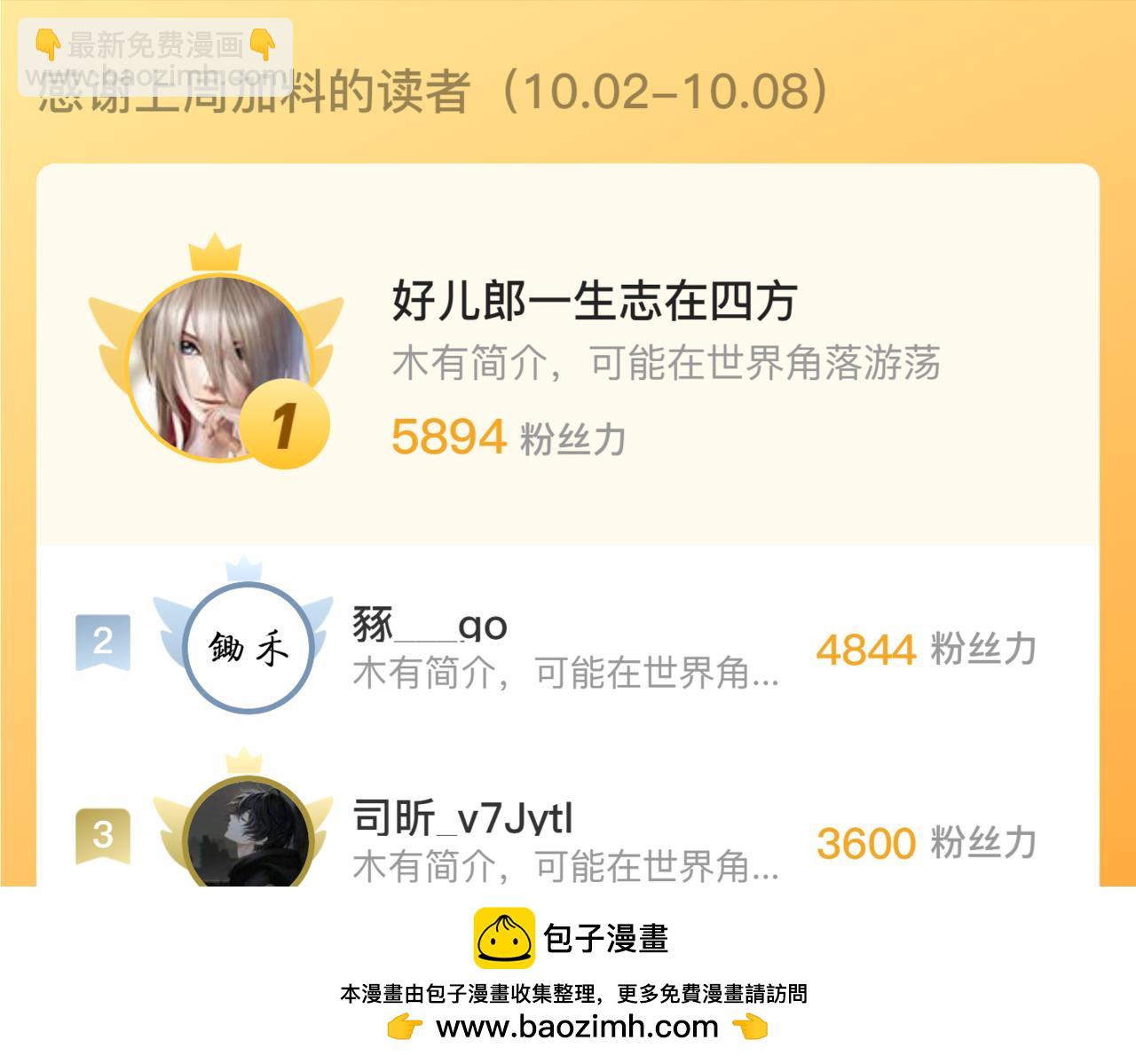 從末世崛起 - 222 激活-戰神級物品(3/3) - 1