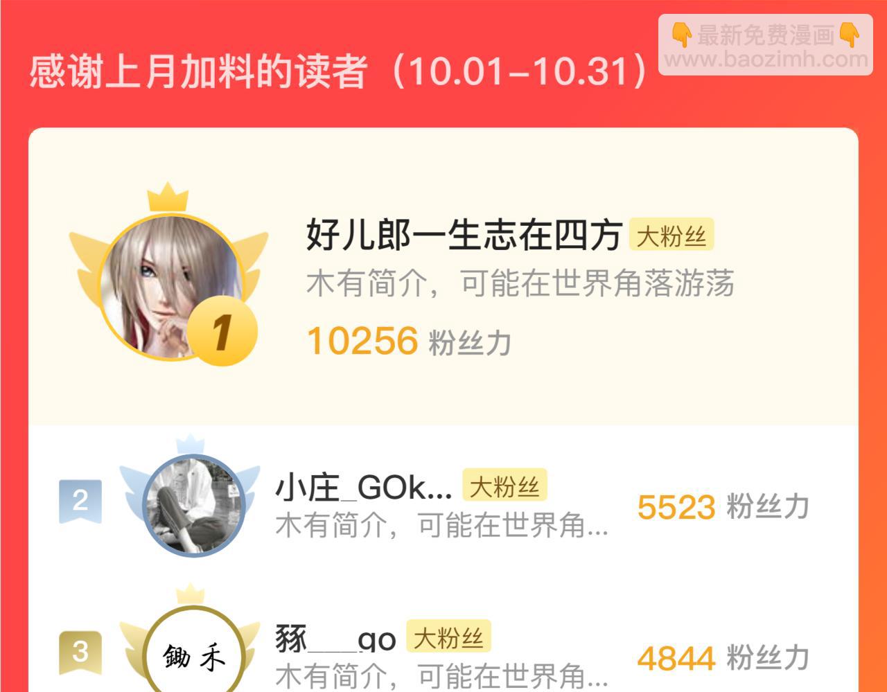 從末世崛起 - 228 全力爆發的年輕戰神(3/3) - 6