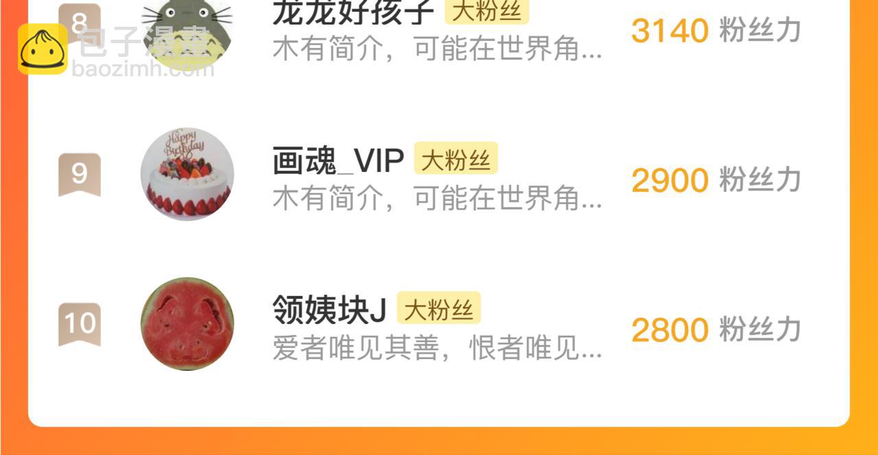 從末世崛起 - 239 暗藏殺機！(3/3) - 4