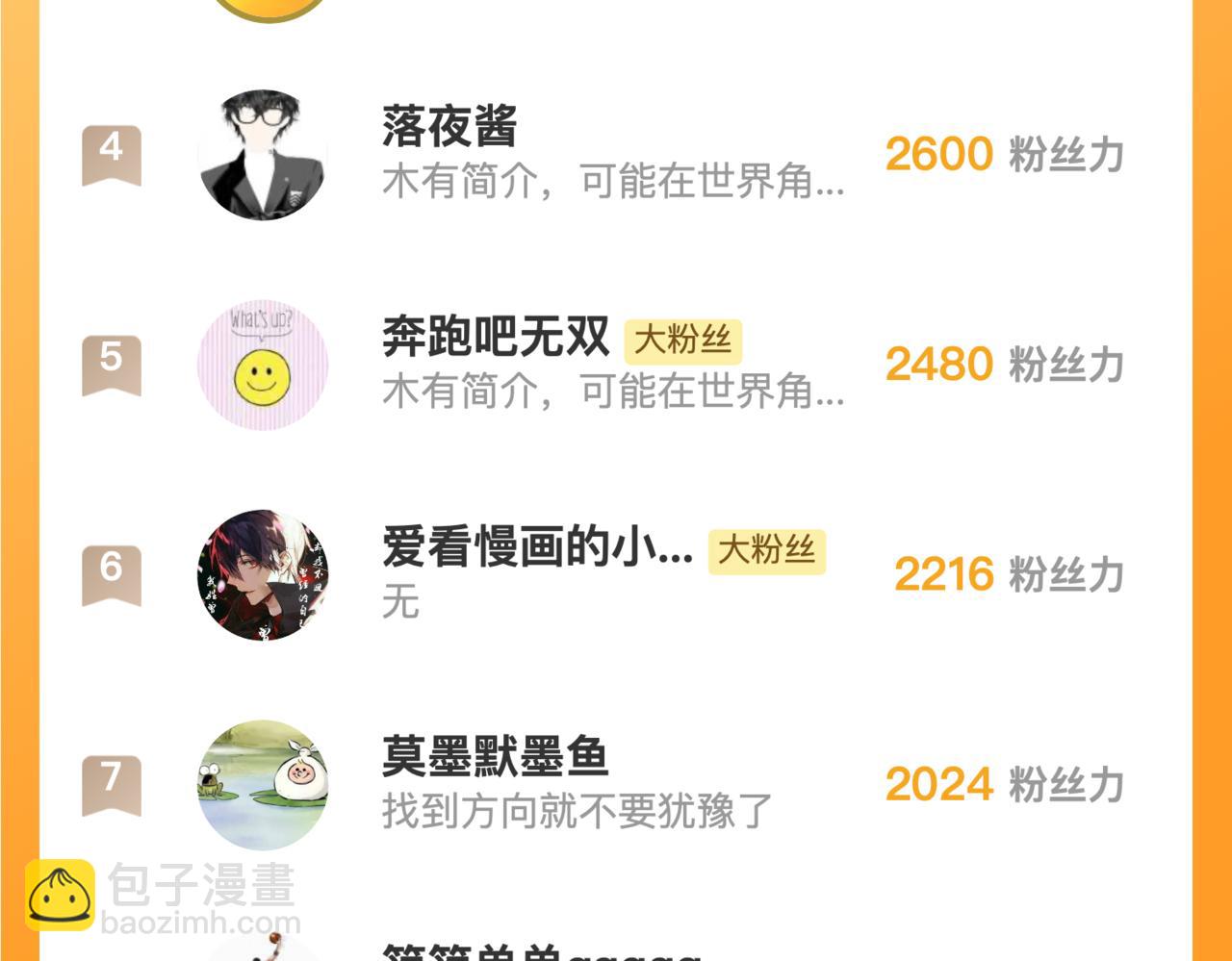 從末世崛起 - 259 再破記錄！(3/3) - 5