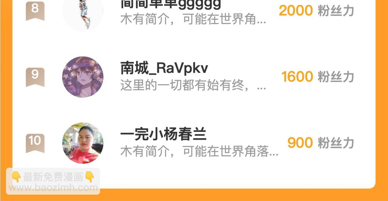 從末世崛起 - 259 再破記錄！(3/3) - 1