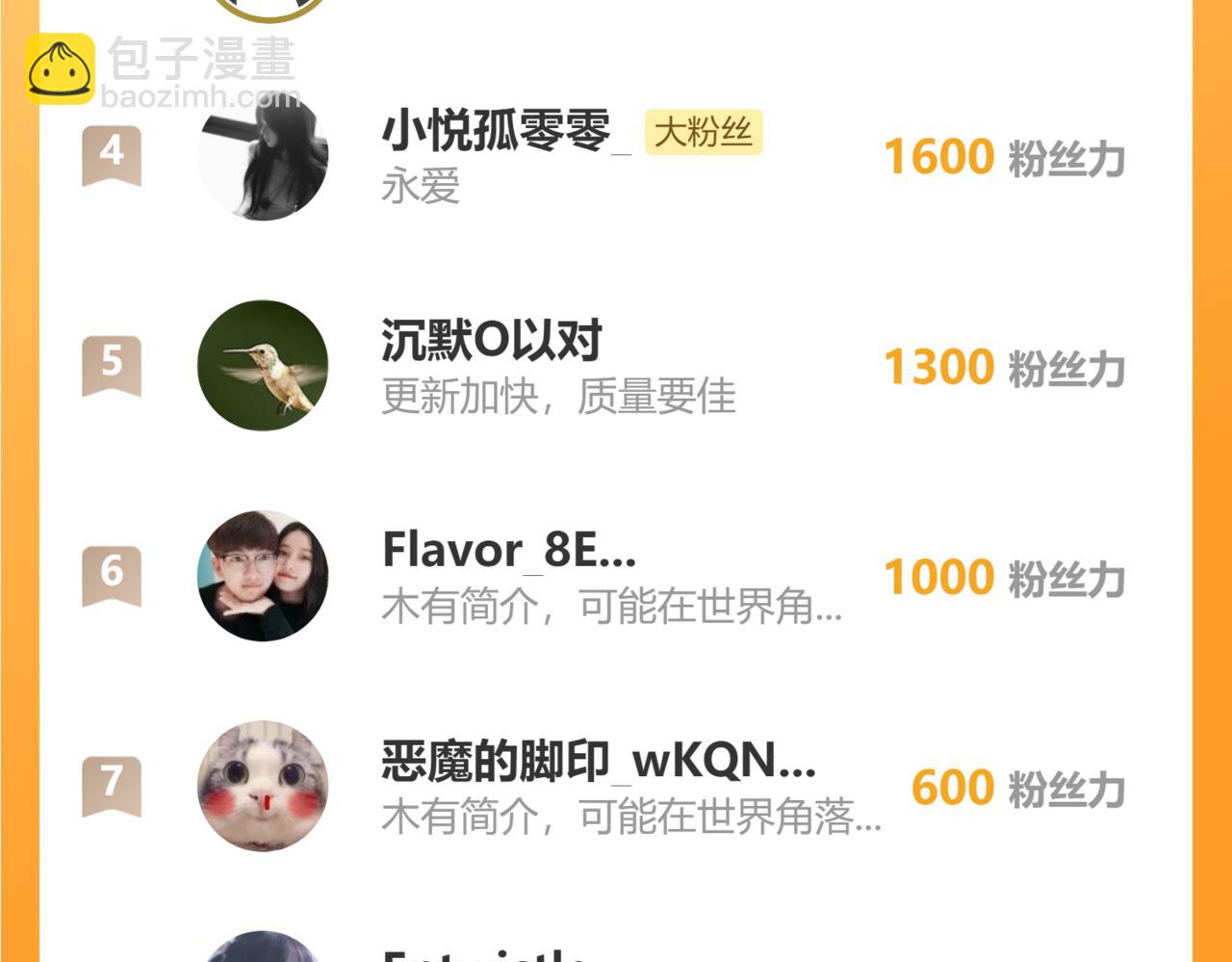 從末世崛起 - 292 再會猿王(3/3) - 4