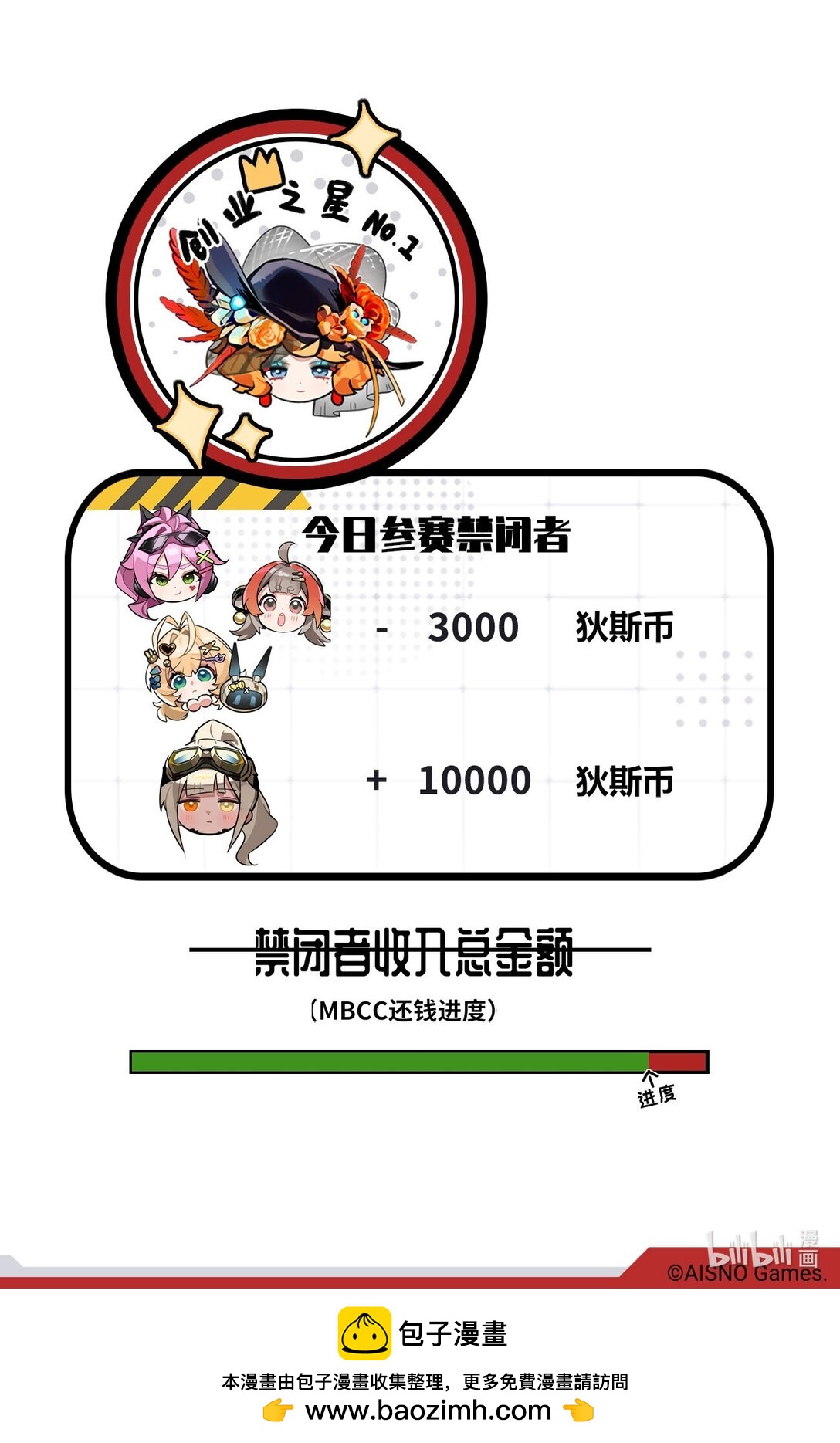 打工的禁閉者 - 四十七話 忘記加油 - 1