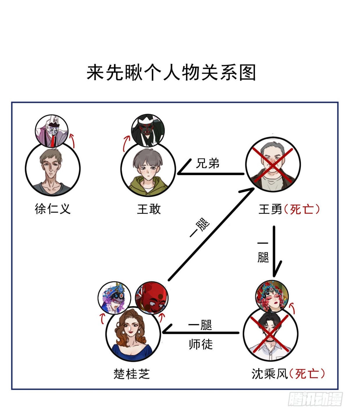 百卒戏傩27(1/2)-第85话