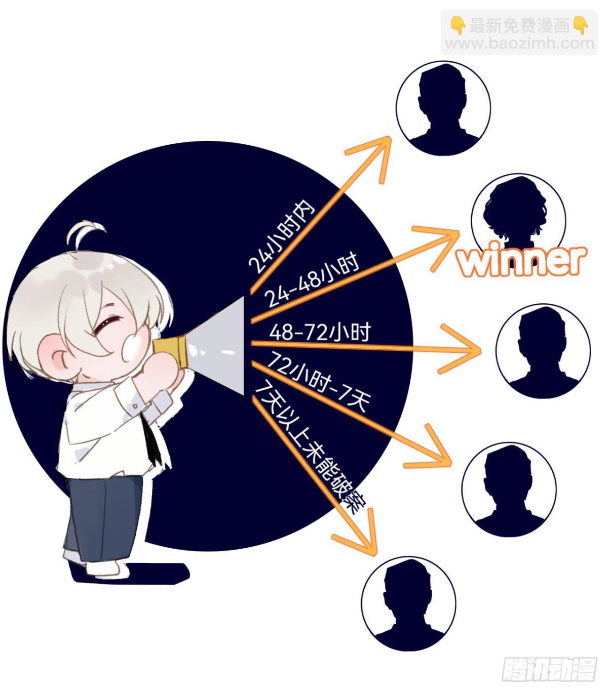 百卒戏傩&middot;后编01(1/2)-第89话