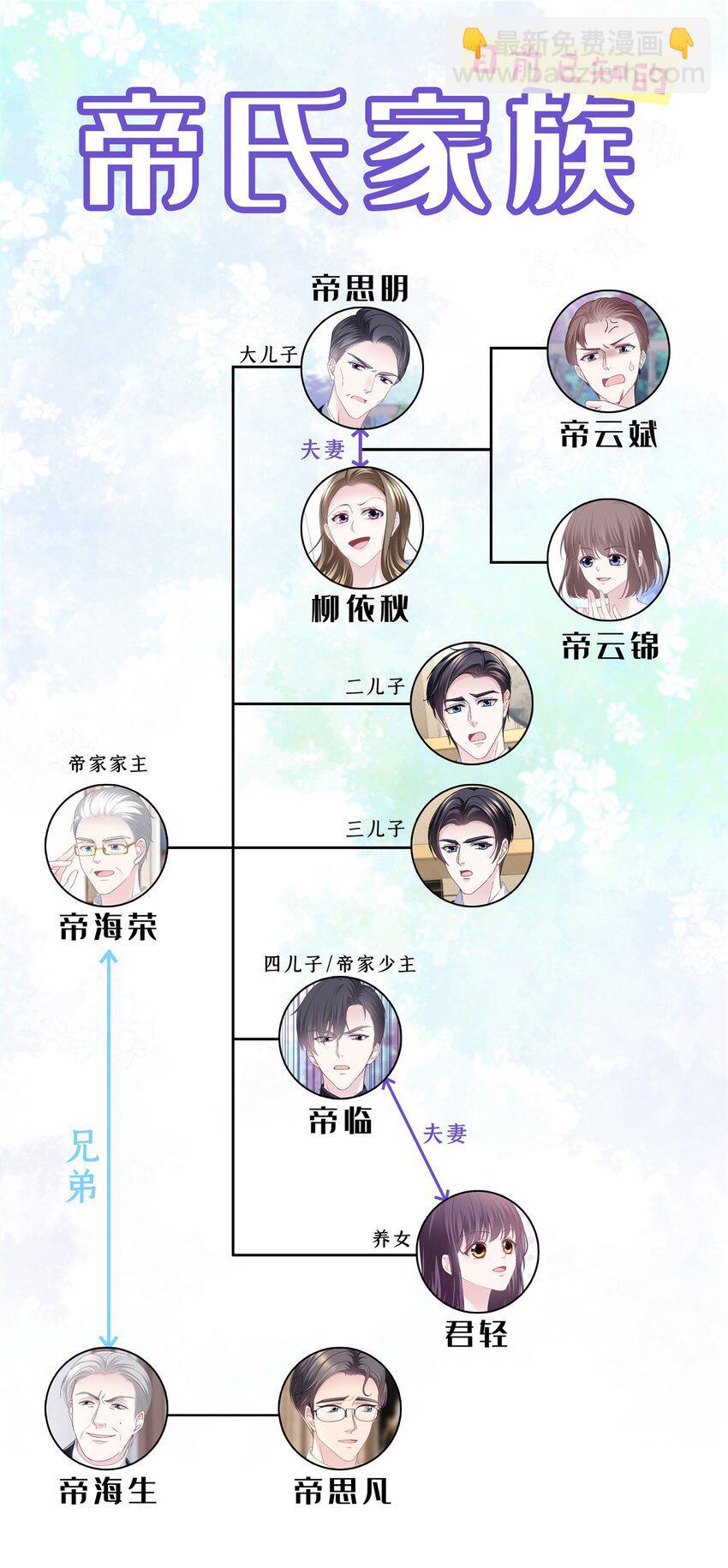 205 野心家帝思凡-第207话