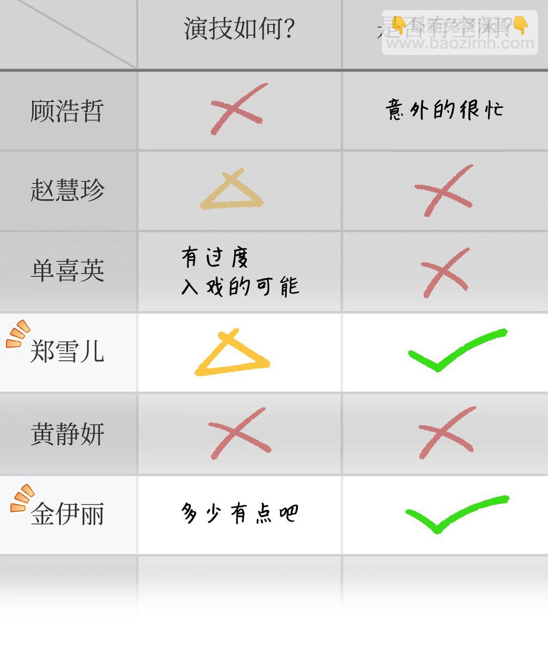 當反派擁有了全知屬性 - 092 隱藏攝像機(2/2) - 6