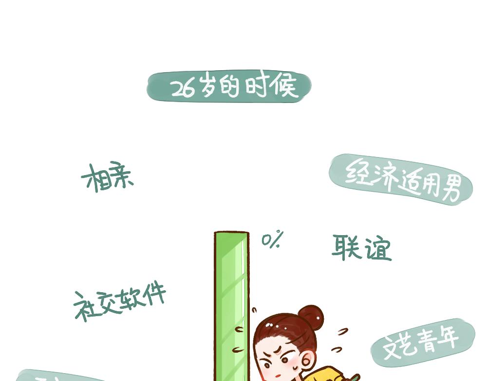 018 目标没实现又何妨~-第19话