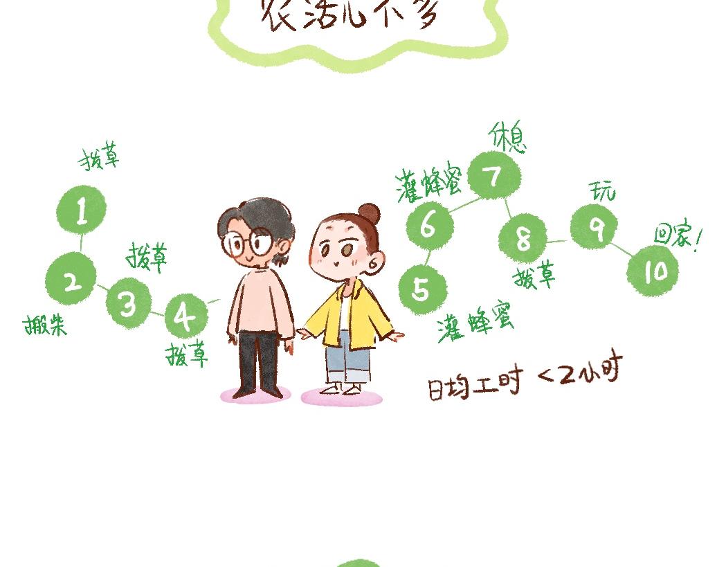 097 带小狗去农场打工换宿啦-第115话