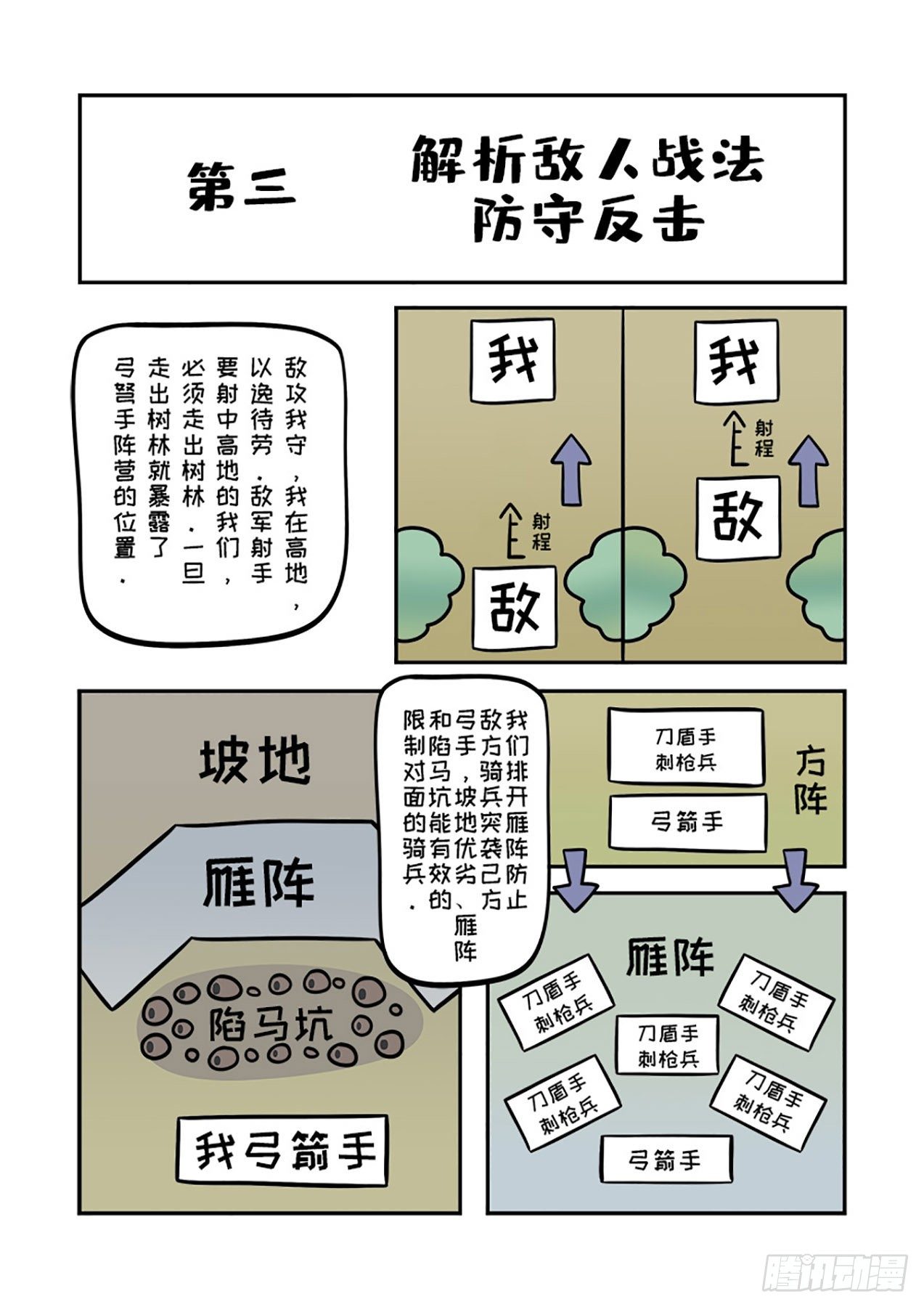 單禺玄言 - 鄧愈的陣法解 - 3