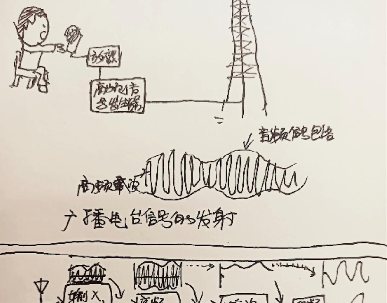 发声器就是求爱利器-第13话