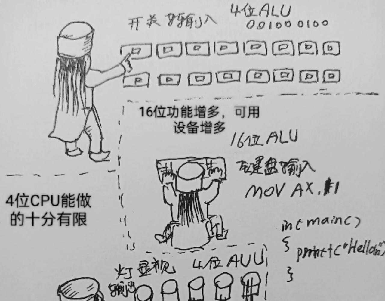 16位CPU-第19话