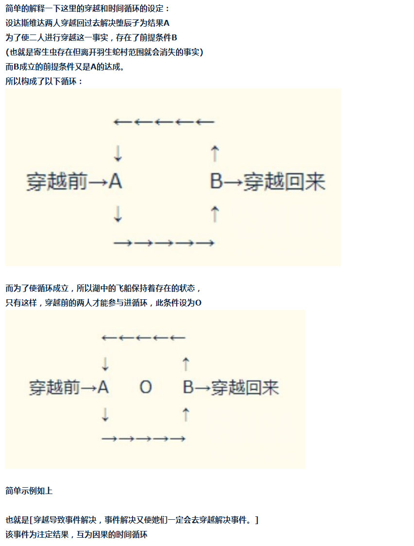 达斯·维达好像在霍格沃兹武术学校教魔法的样子 - 第38话 校庆周(1/2) - 3