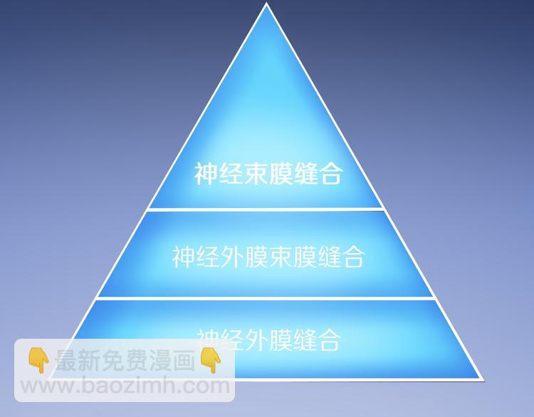 大醫凌然 - 第49話 意外的情況(1/3) - 6