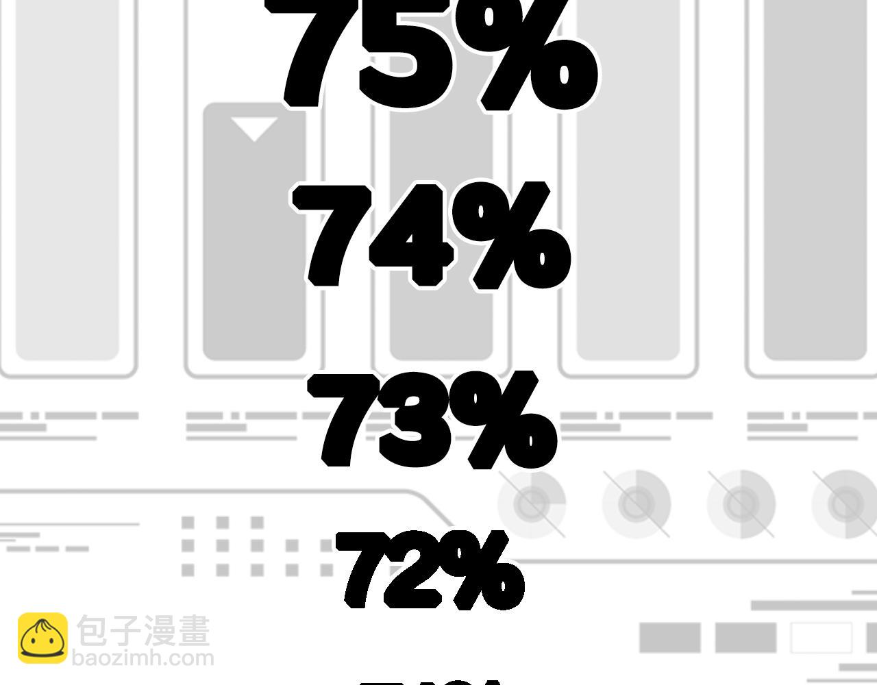 大醫凌然 - 第87話 七成五(2/3) - 5