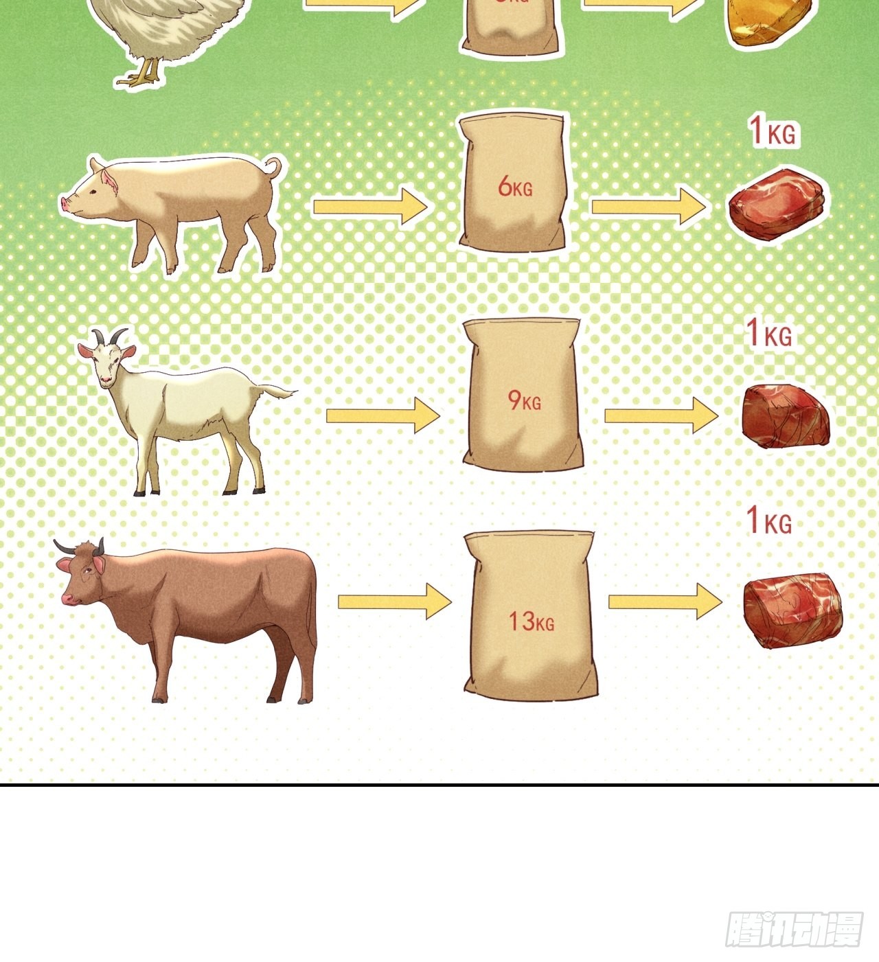 来吃肉吧！-第43话