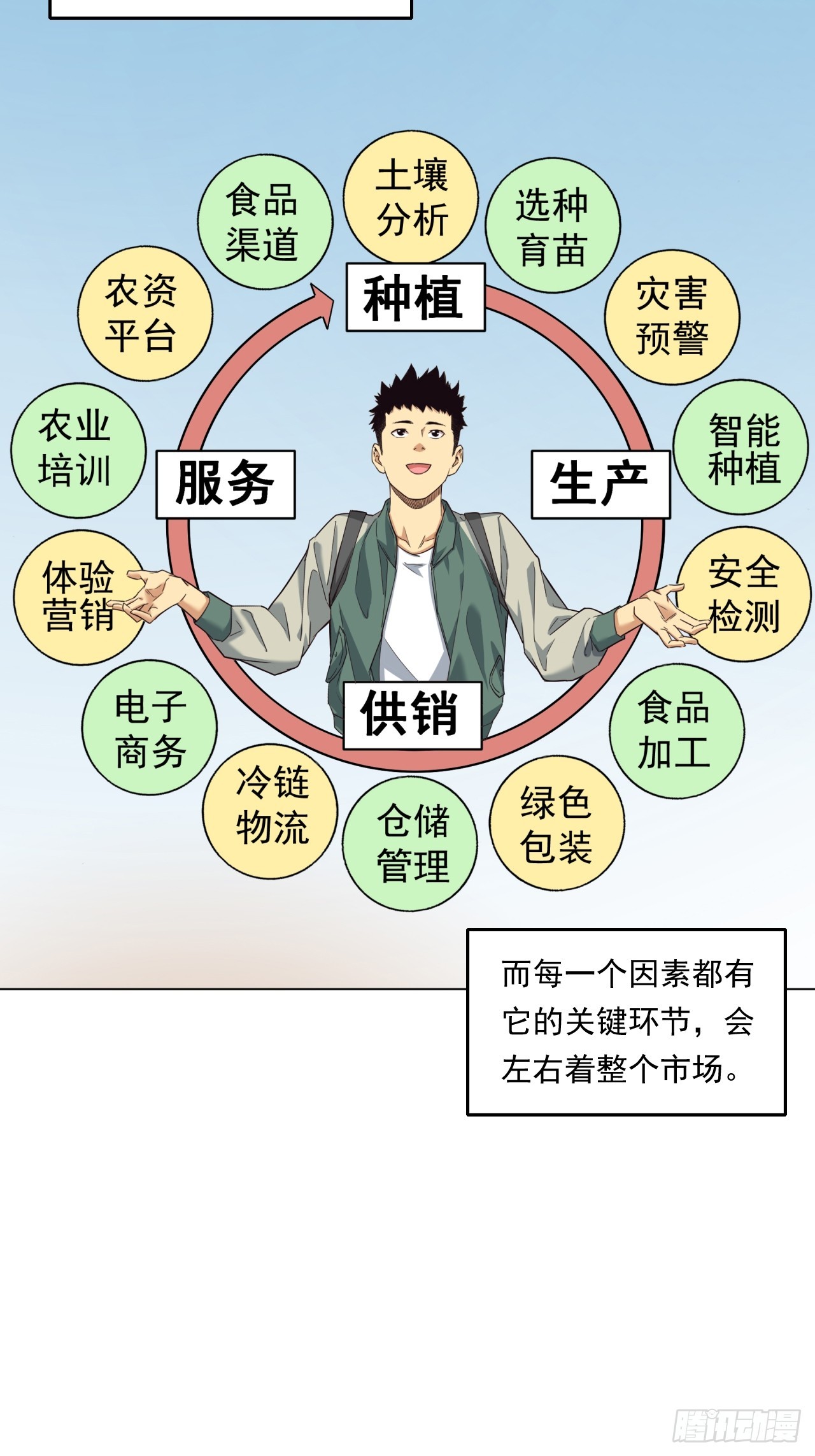 菜场经济理论(1/2)-第53话