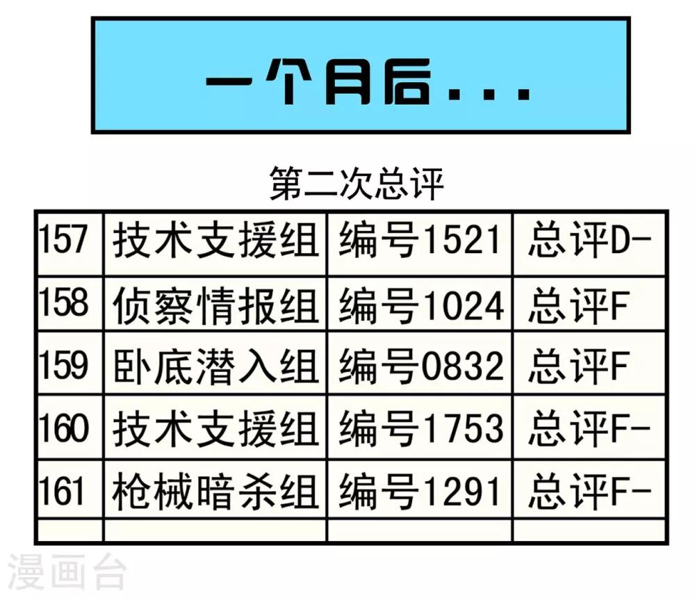 墊底特工 - 第3話 學生時代的最強羈絆 - 5