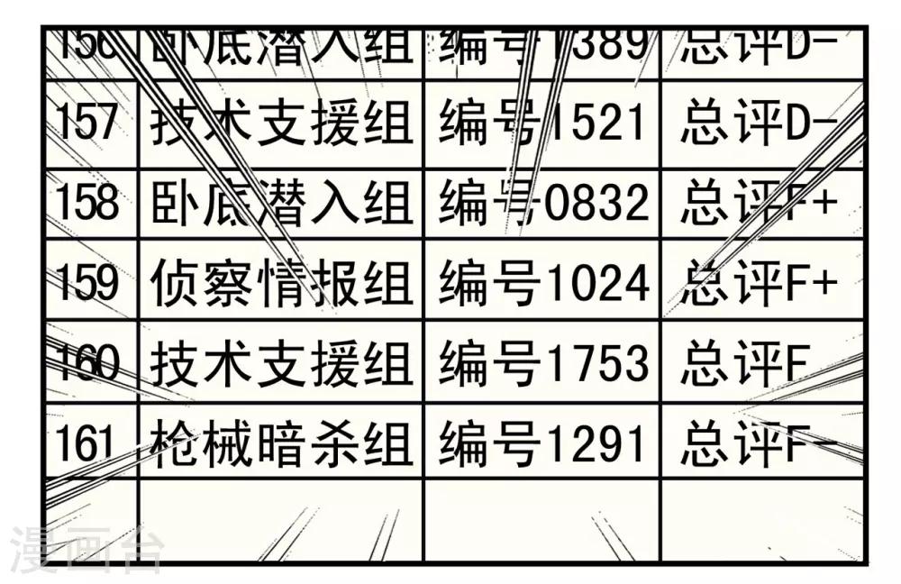 垫底特工 - 第3话 学生时代的最强羁绊 - 1