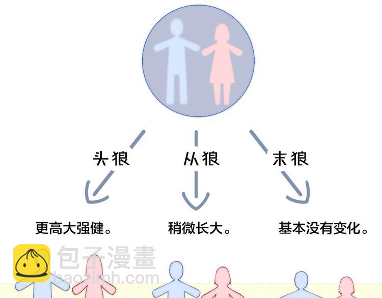 第3话 我才没有在追他！(1/2)-第5话