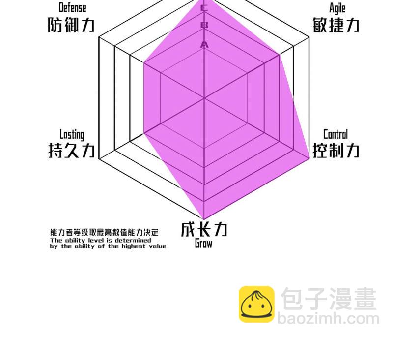 地表最強交易師 - 第12話 尋找歐文其二(2/2) - 7