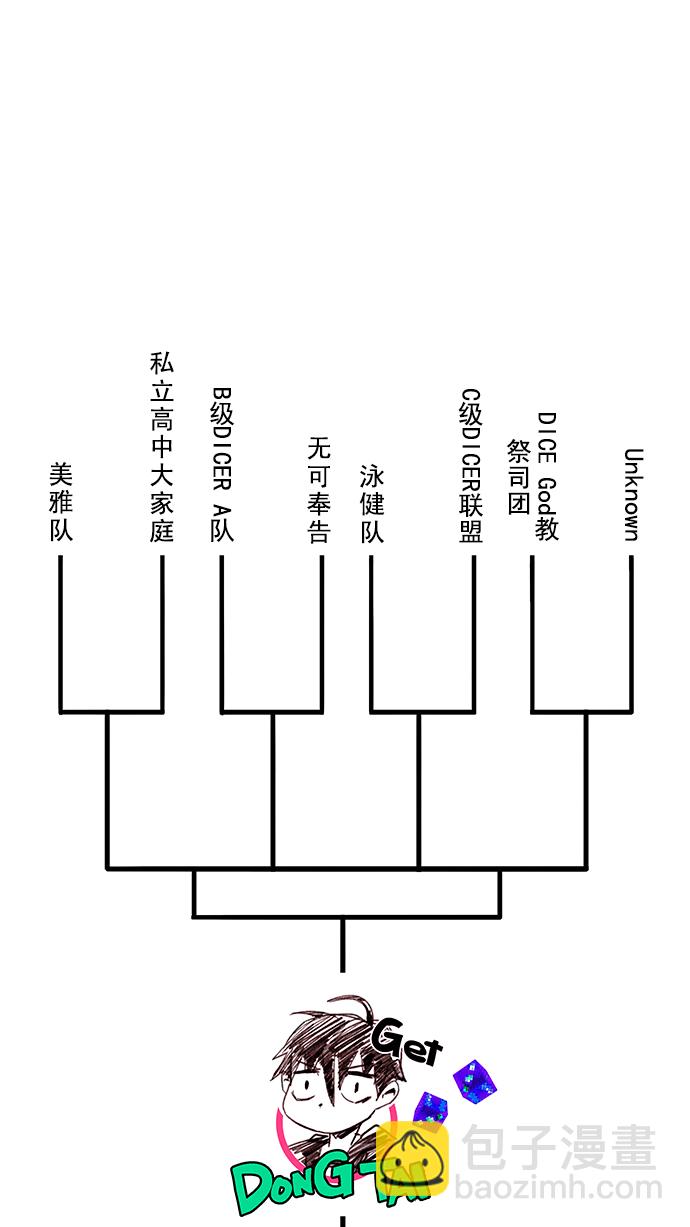 DICE-骰子 - [第216話] Winner Takes It All（6）(1/2) - 2