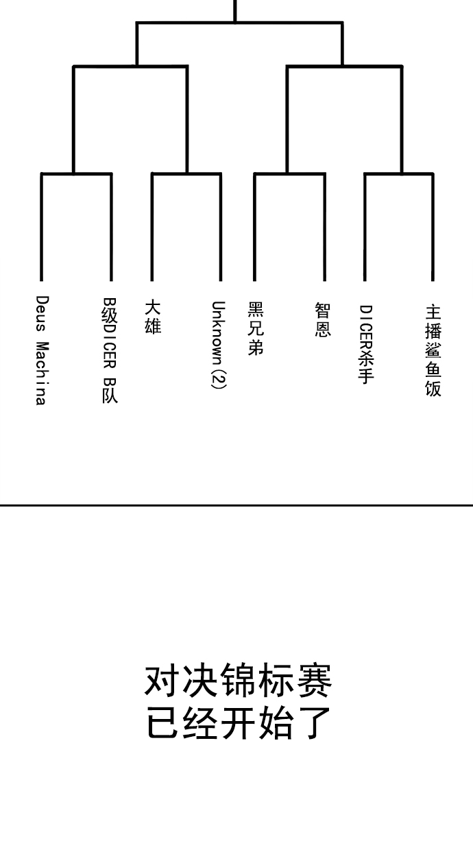 DICE-骰子 - [第216話] Winner Takes It All（6）(1/2) - 3