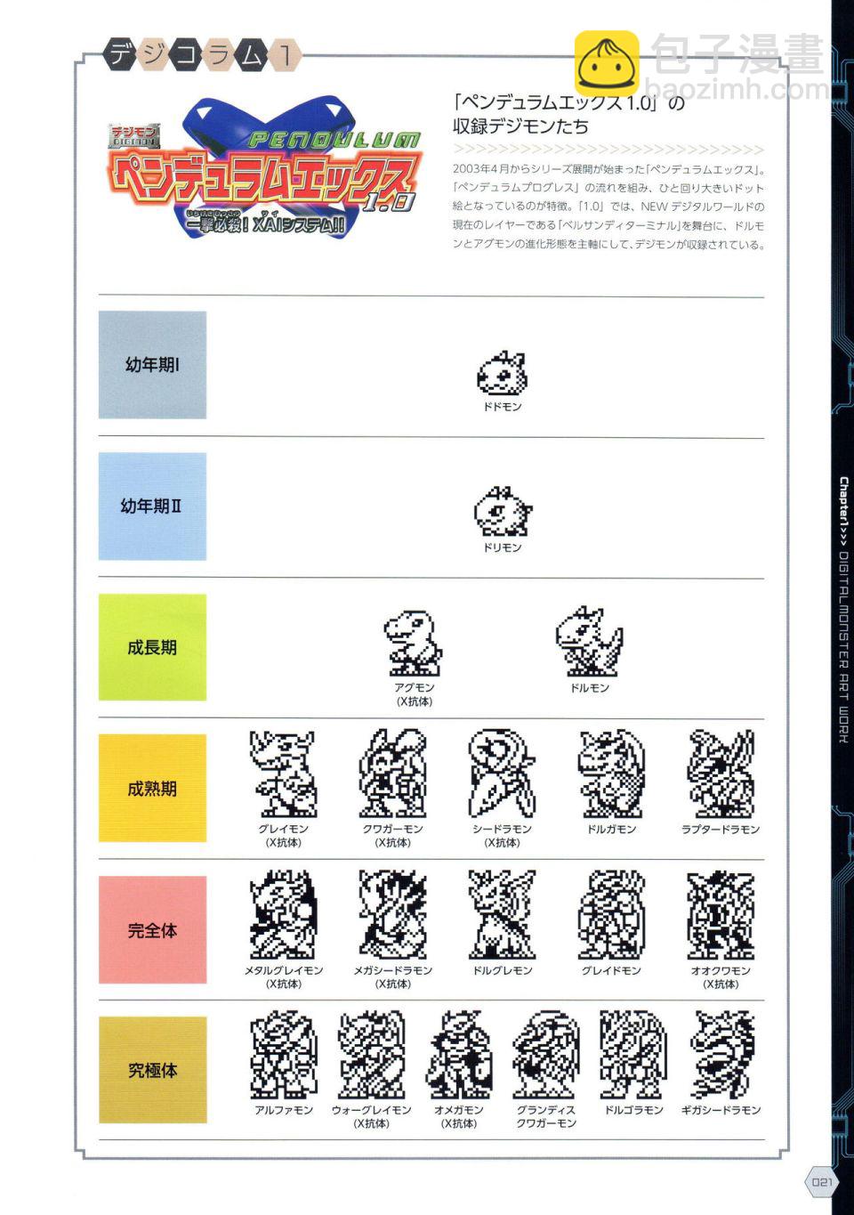 Digital Monster Art Book Ver.X - 第1卷(1/5) - 8