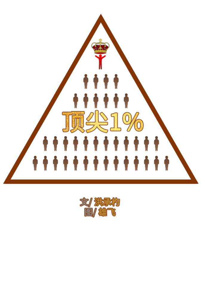 顶尖1% - 第41话(1/2) - 5