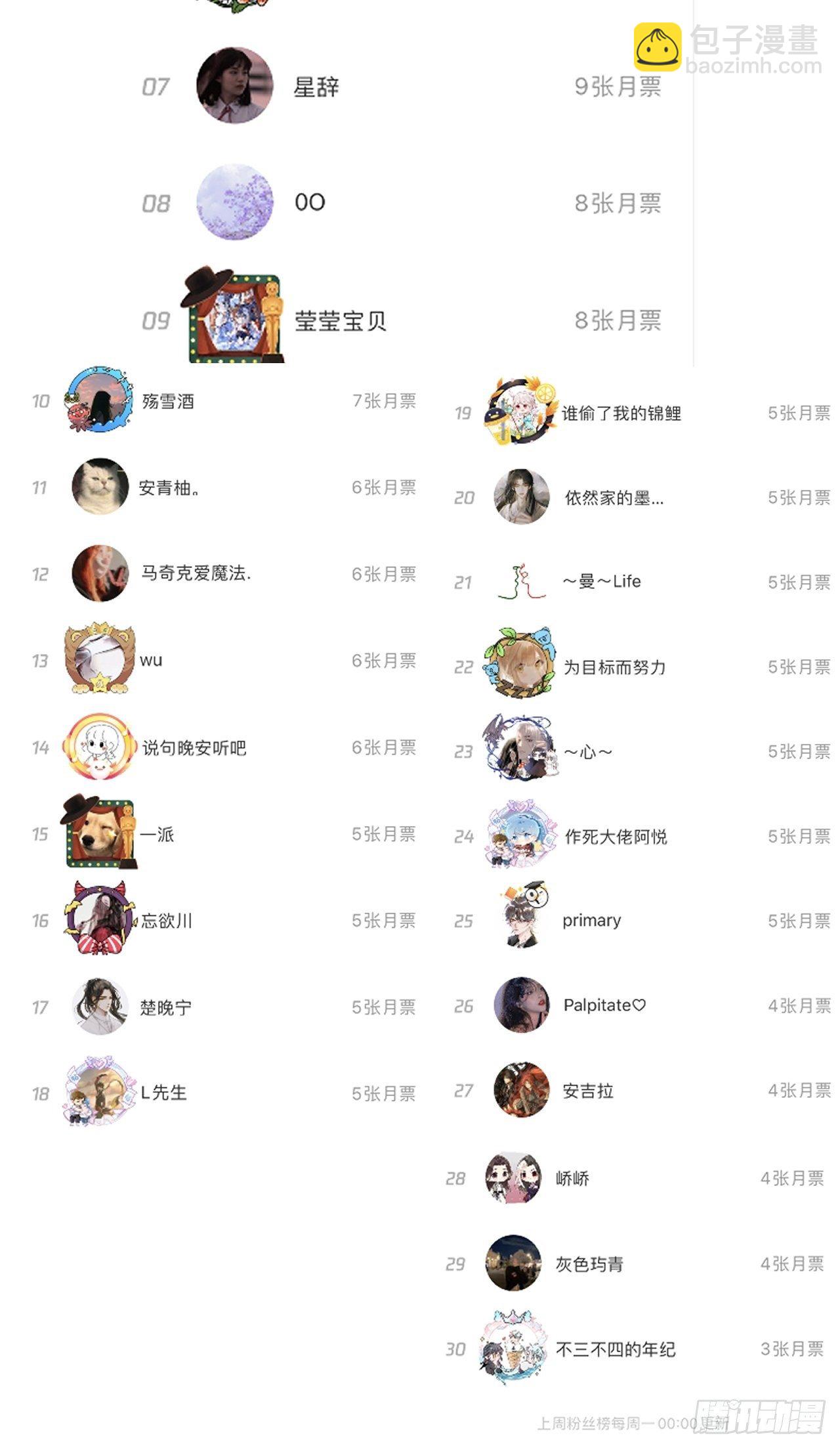 顶级玩物 - 21 何斯年回来了(2/2) - 4