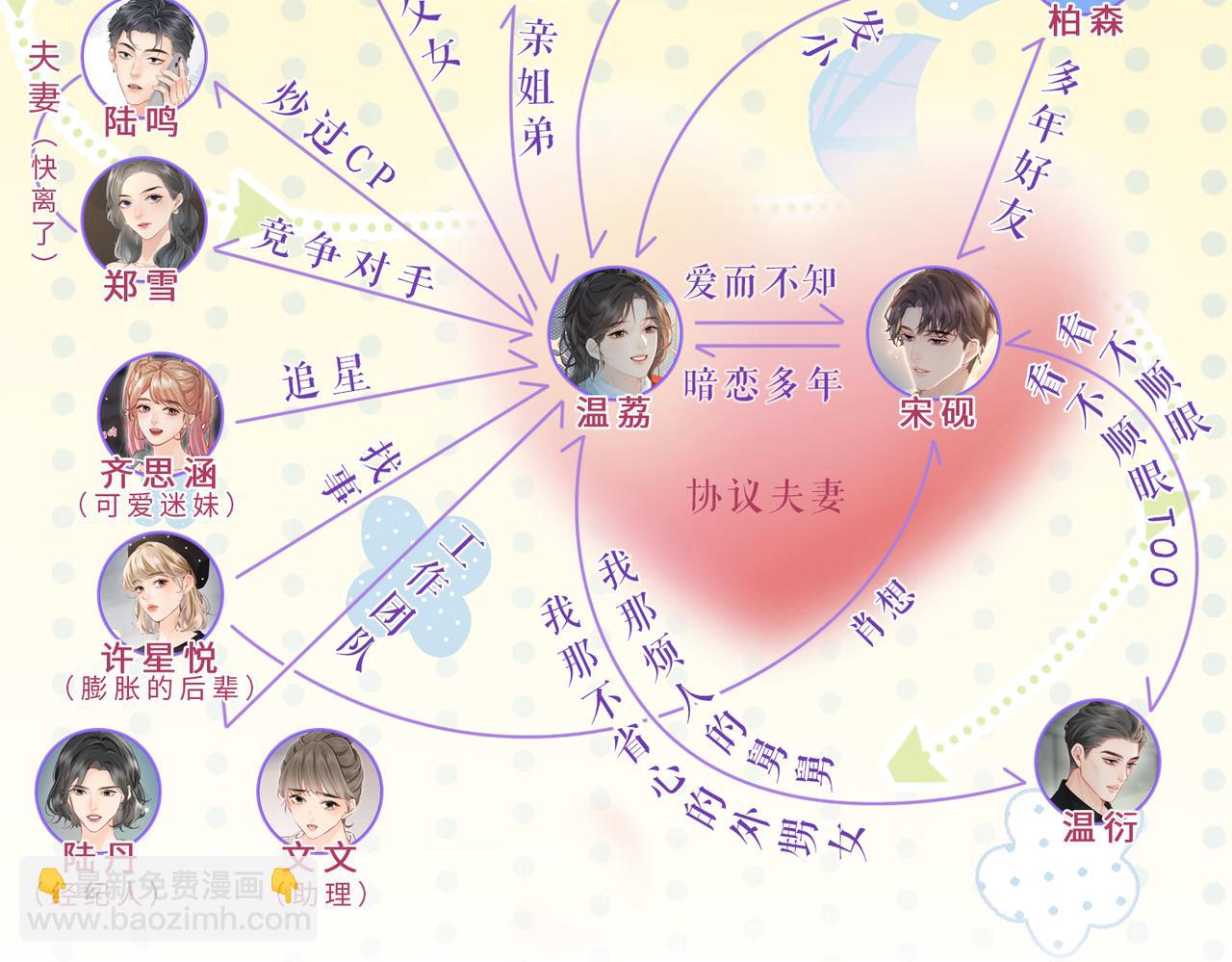 頂流夫婦有點甜 - 第26期 人物卡片&人物關係圖 - 3