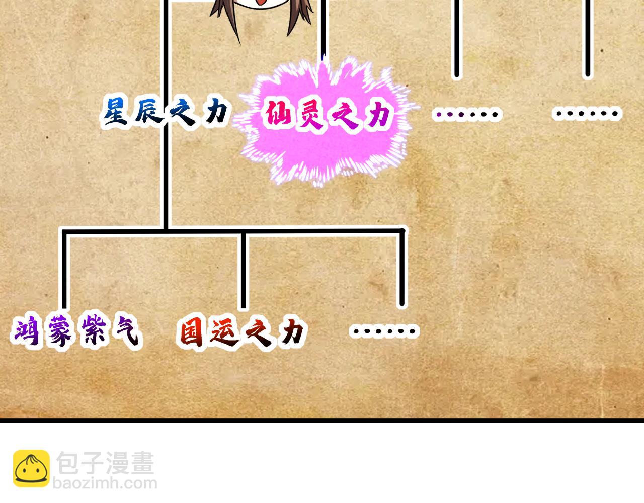 第145话 仙灵之力(1/3)-第145话