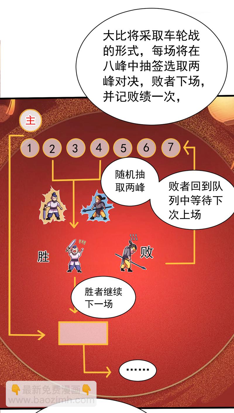 第33话 有好戏看了-第33话