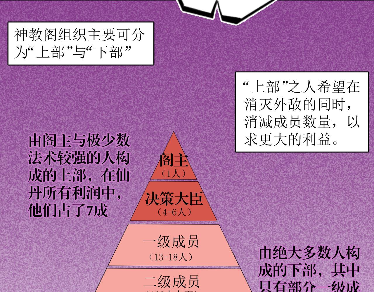 斷仇之火 - 第七章：計劃（下） - 1